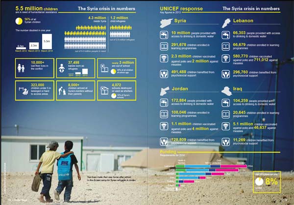 Syriainfo-web