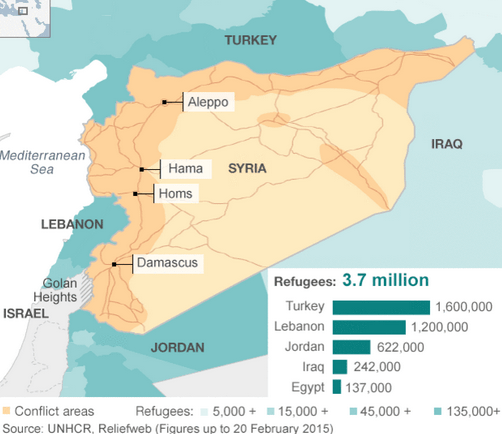 Syriarefugeescountries